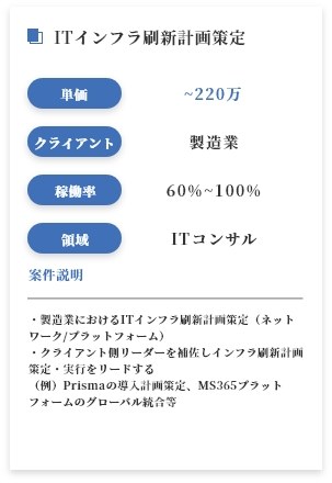 ITインフラ刷新計画策定